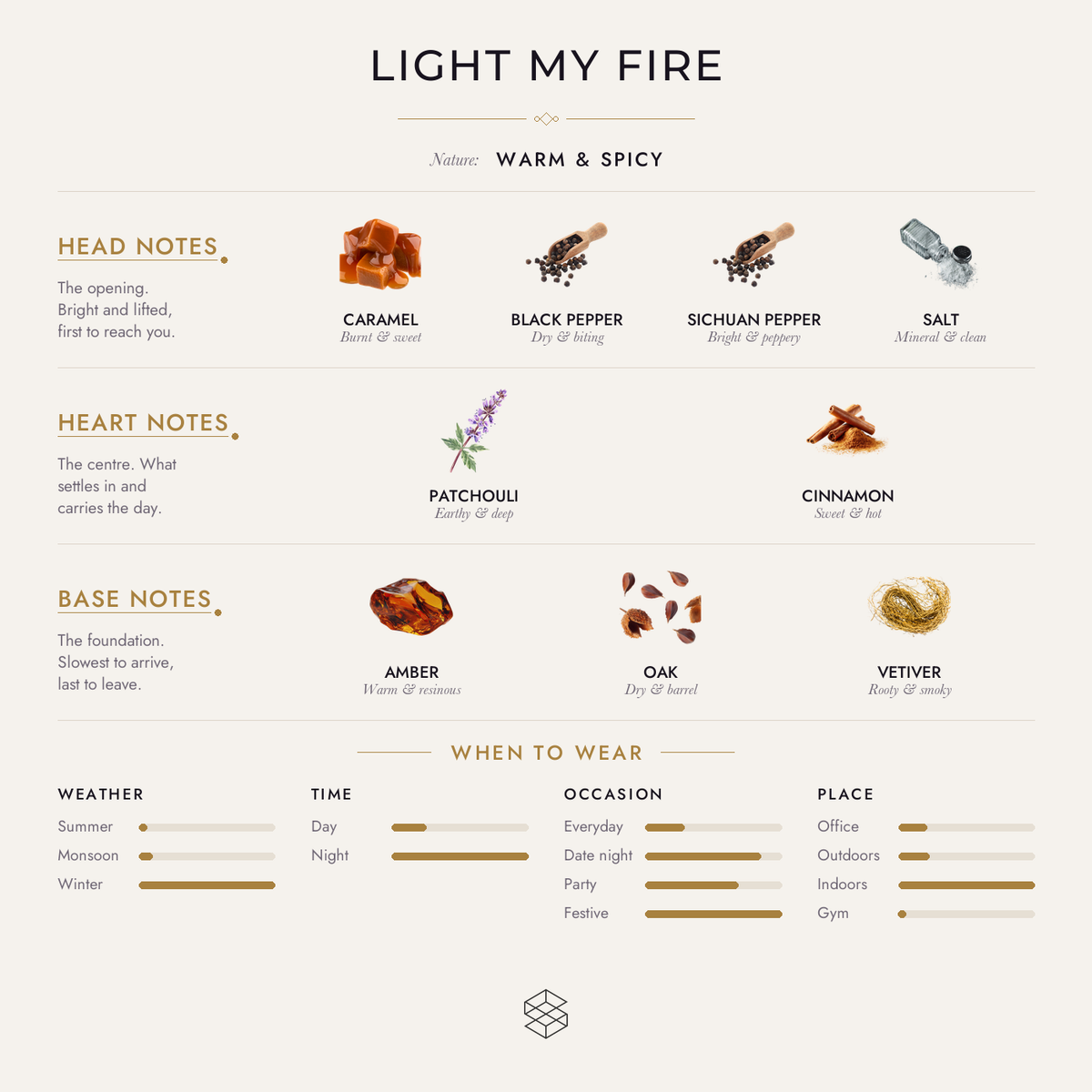 Light My Fire scent notes: caramel, black pepper, Sichuan pepper; patchouli, cinnamon; amber, oak, vetiver
