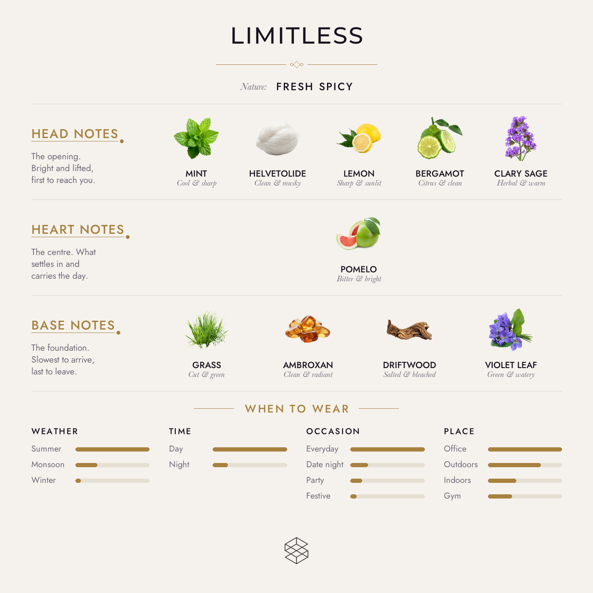 Scent notes