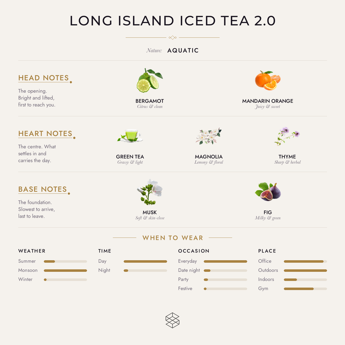 Long Island Iced Tea 2.0 scent notes: yuzu, bergamot, litsea cubeba; green tea, magnolia, thyme; musk, fig