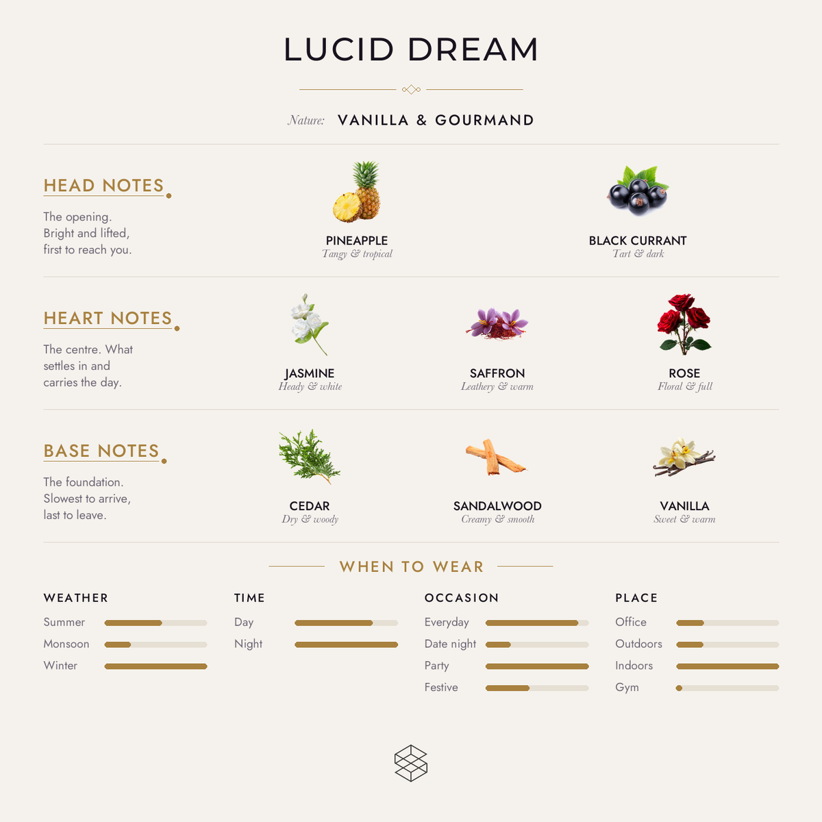 Lucid Dream scent notes: pineapple, black currant; jasmine, saffron, rose; cedar, sandalwood, vanilla