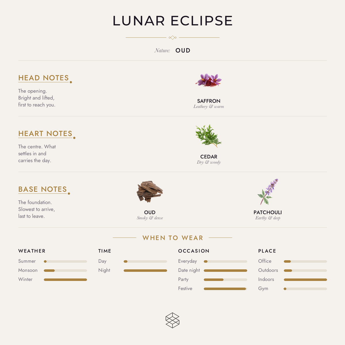 Scent notes