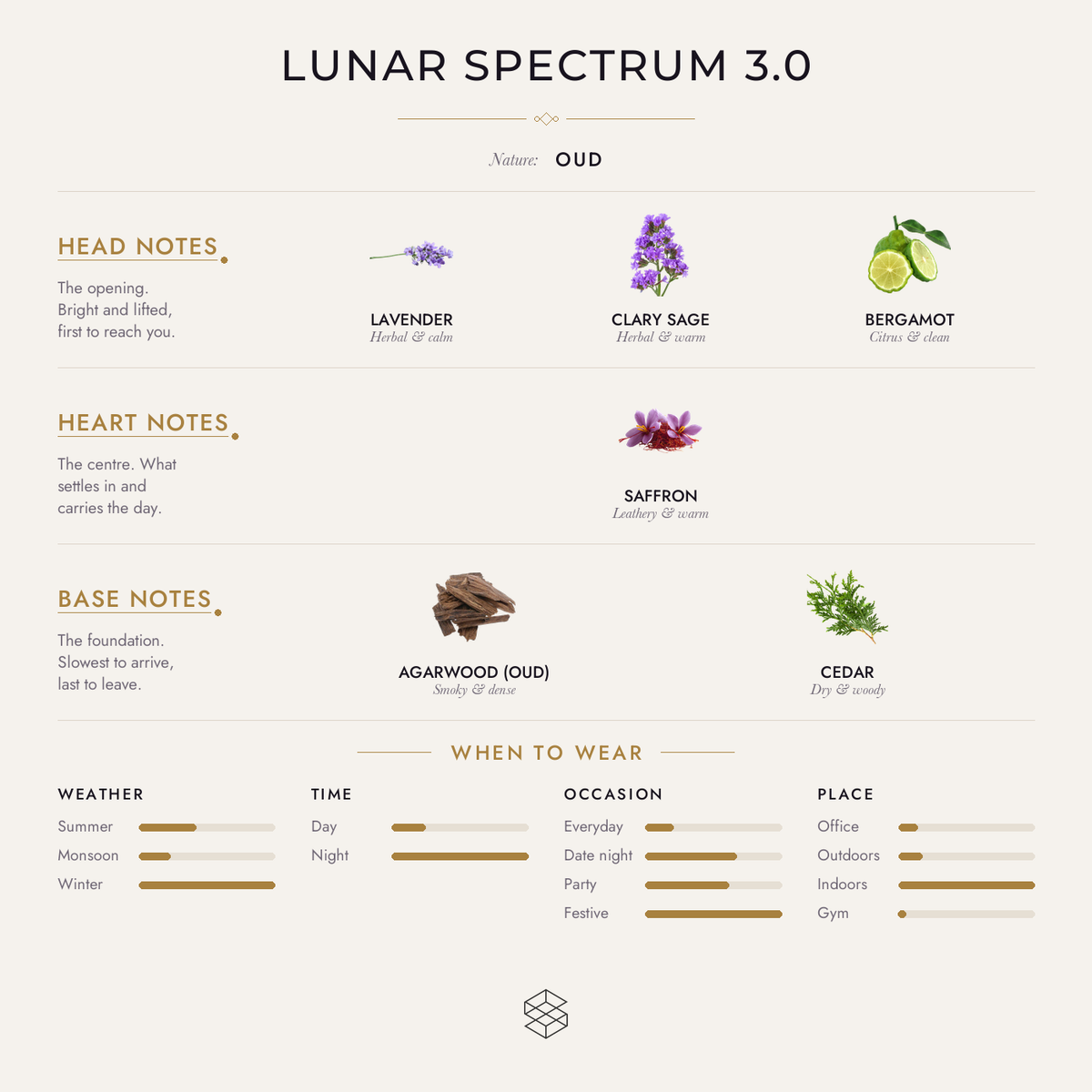 Scent notes