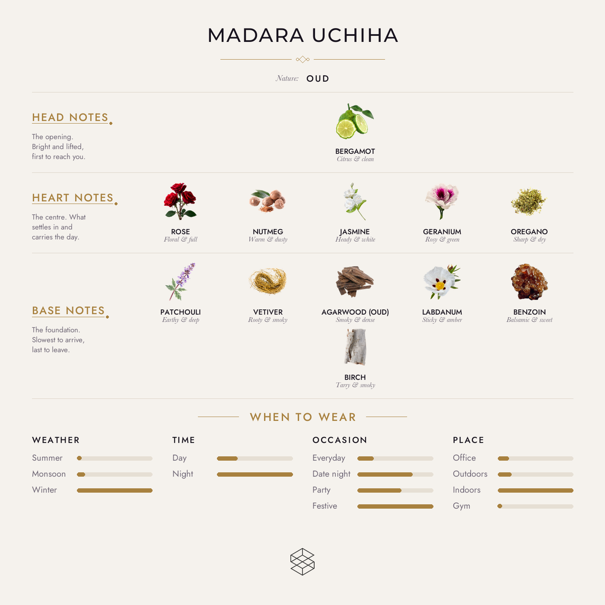 Scent notes