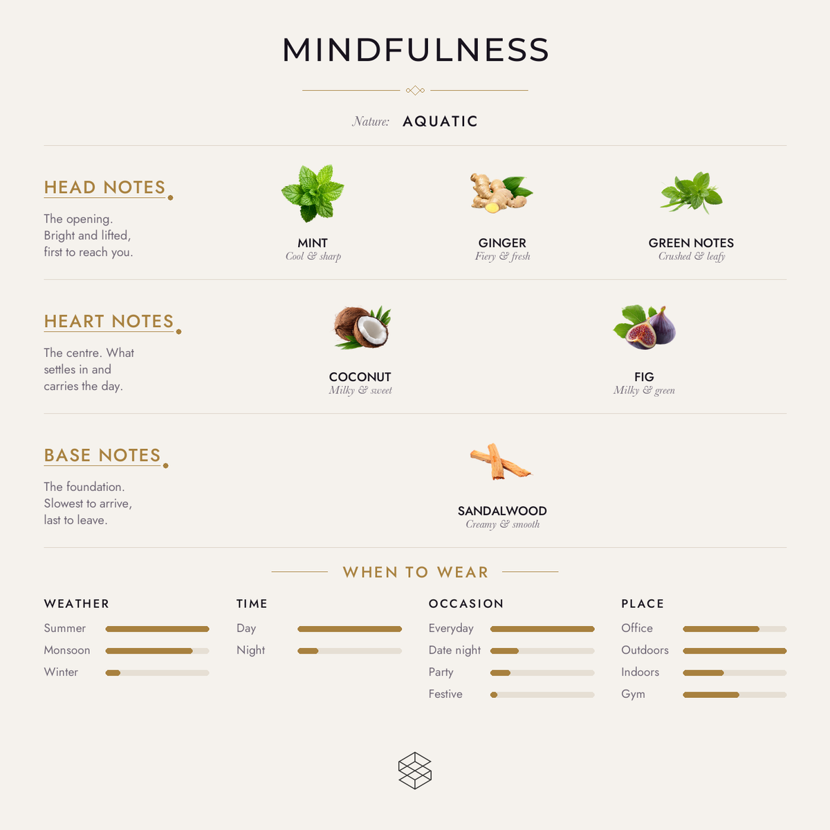 Mindfulness scent notes: aquatic notes, mint, ginger; coconut, fig; sandalwood, tonka bean