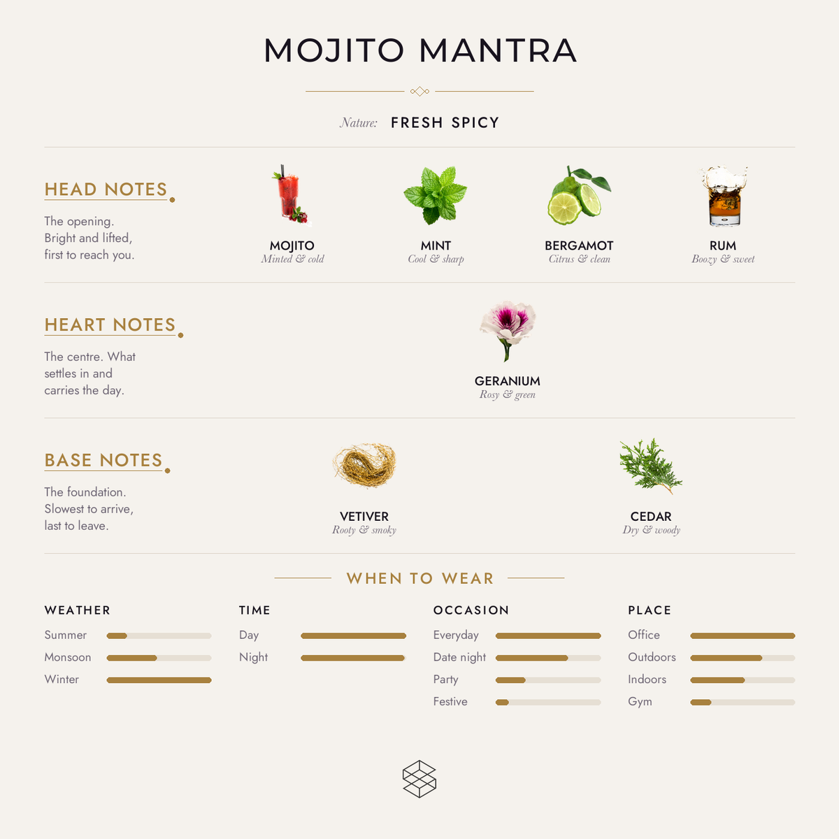 Scent notes