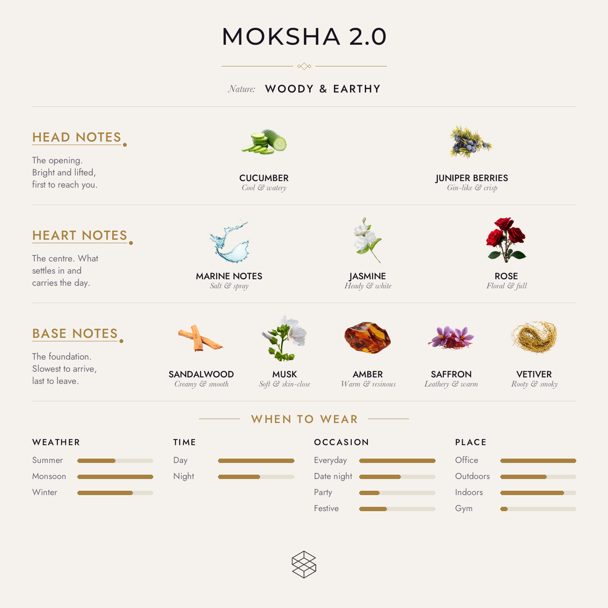 Scent notes