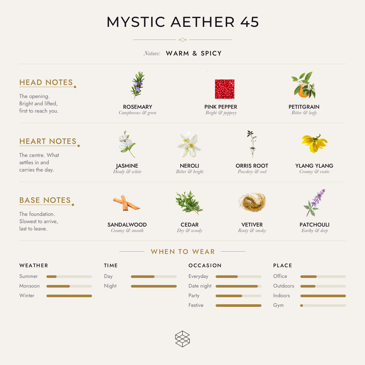 Mystic Aether 45 scent notes: rosemary, pink pepper, petitgrain; jasmine, neroli, orris root; sandalwood, cedar, vetiver
