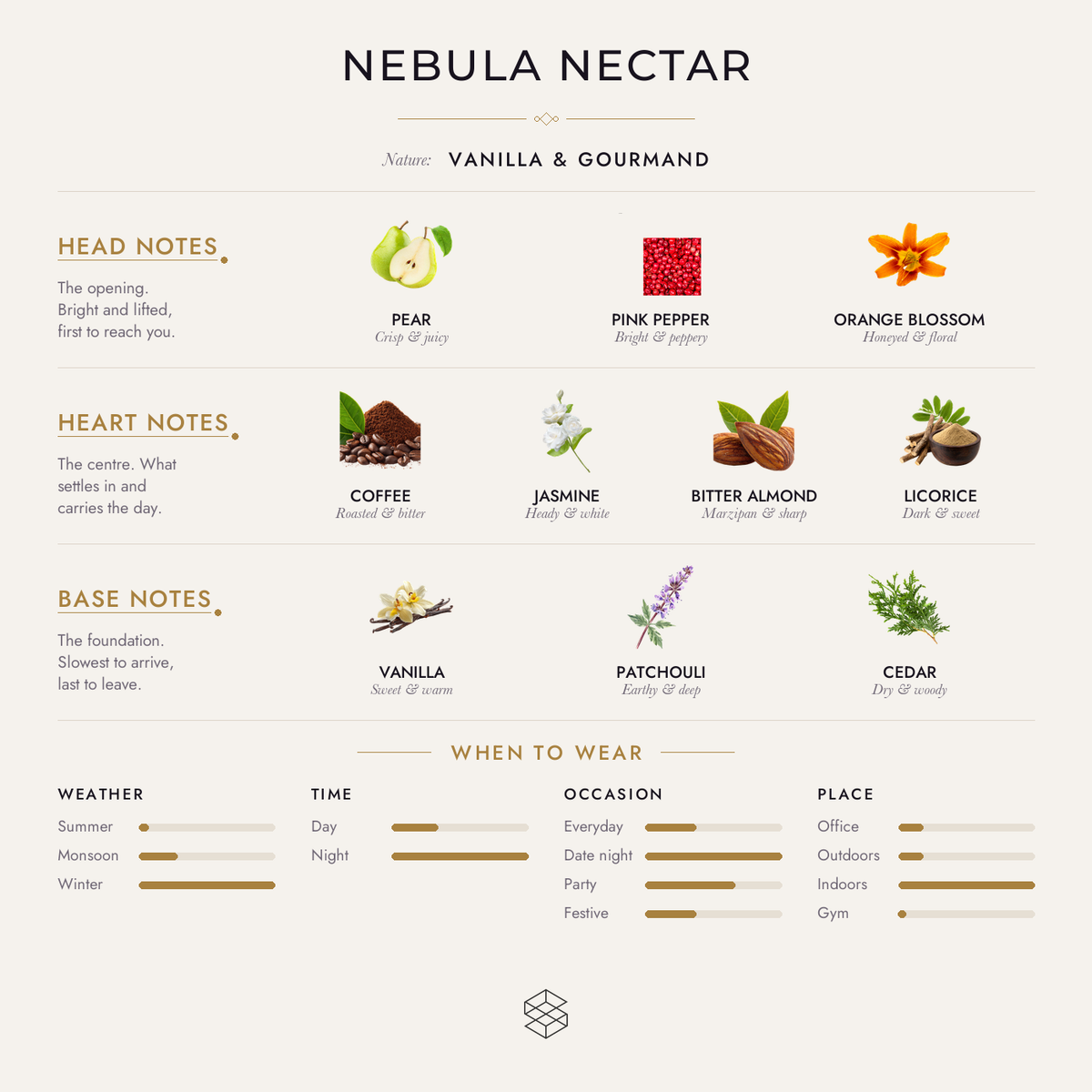 Scent notes