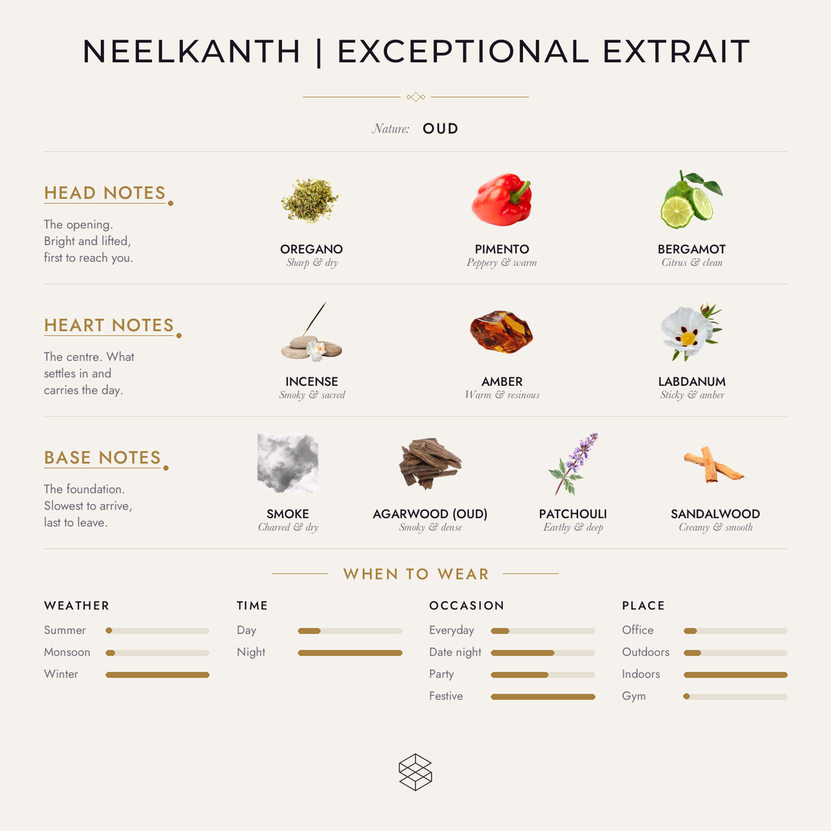 Scent notes