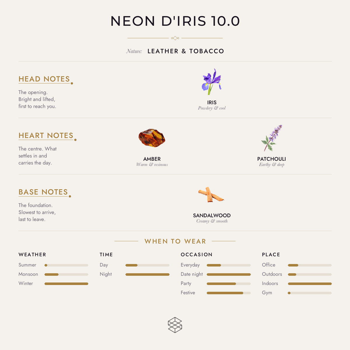 Neon D'iris 10.0 scent notes: iris; amber, patchouli; tonka bean, leather, sandalwood
