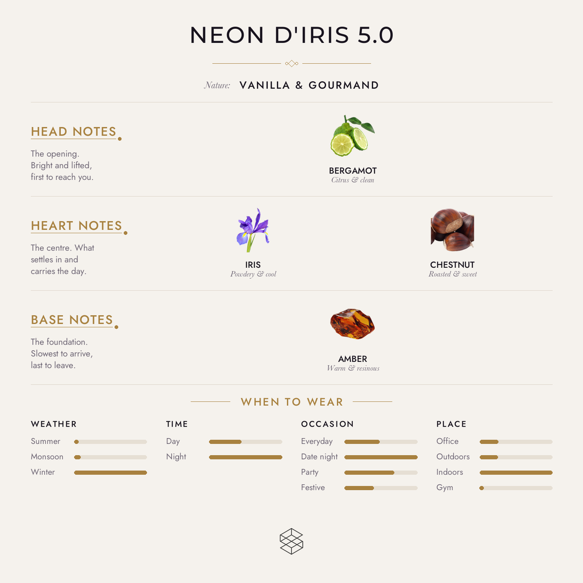 Neon D'iris 5.0 scent notes: bergamot; iris, chestnut; whiskey, woodsy notes, amber