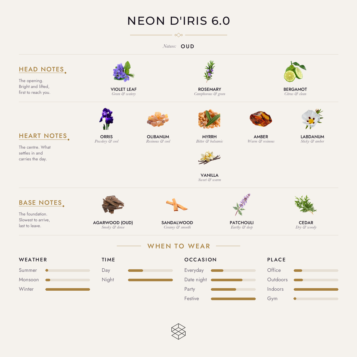 Scent notes