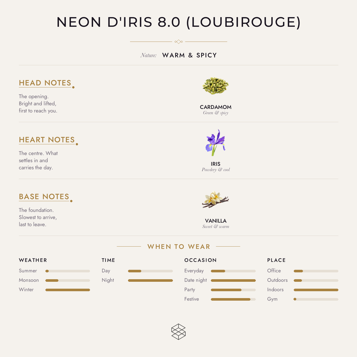 Neon D'iris 8.0 scent notes: cardamom; iris; vanilla