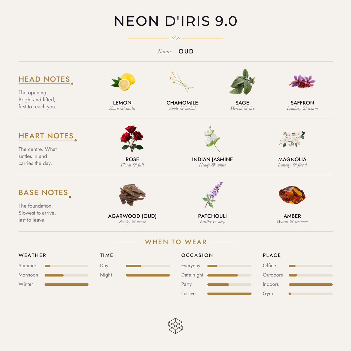 Scent notes