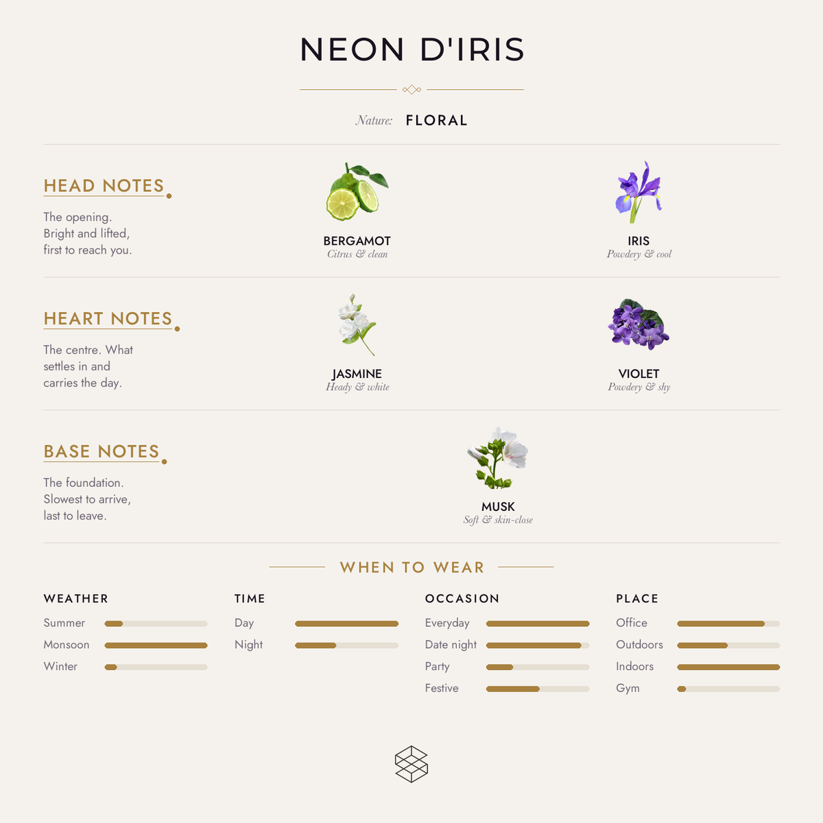 Neon D'iris scent notes: bergamot, iris; jasmine, violet; musk