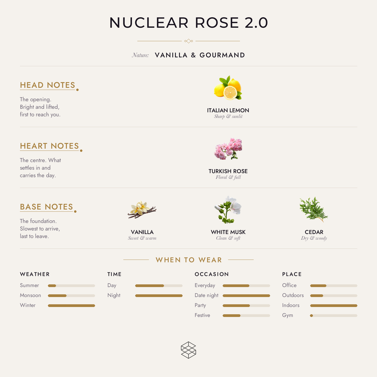 Nuclear Rose 2.0 scent notes: Italian lemon; Turkish rose; vanilla, white musk, cedar