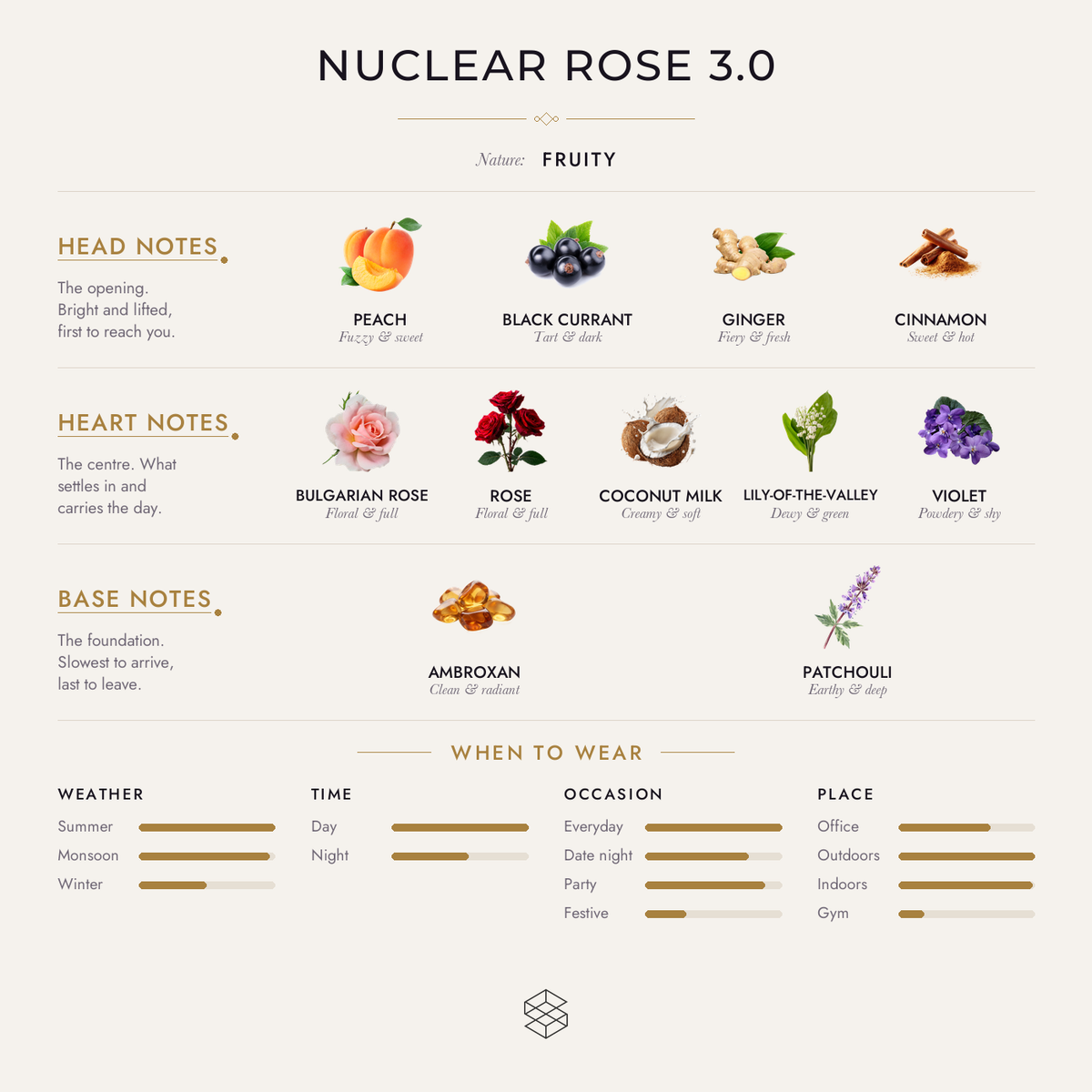 Scent notes