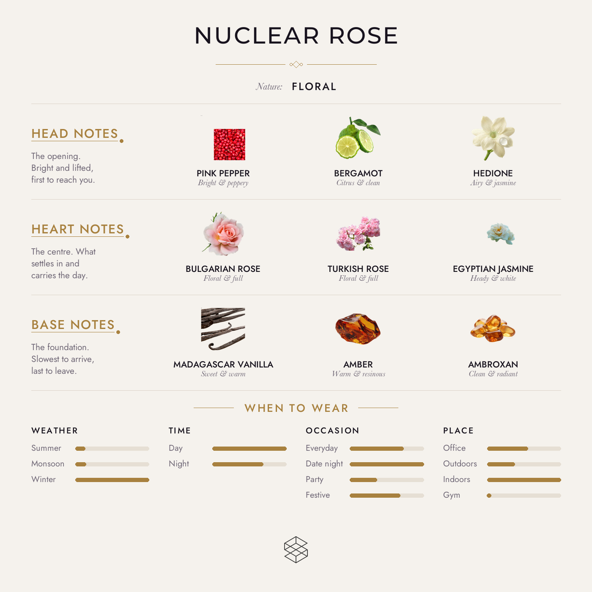 Nuclear Rose scent notes: pink pepper, bergamot, hedione; Bulgarian rose, Turkish rose, Egyptian jasmine; Madagascar vanilla, amber, ambroxan
