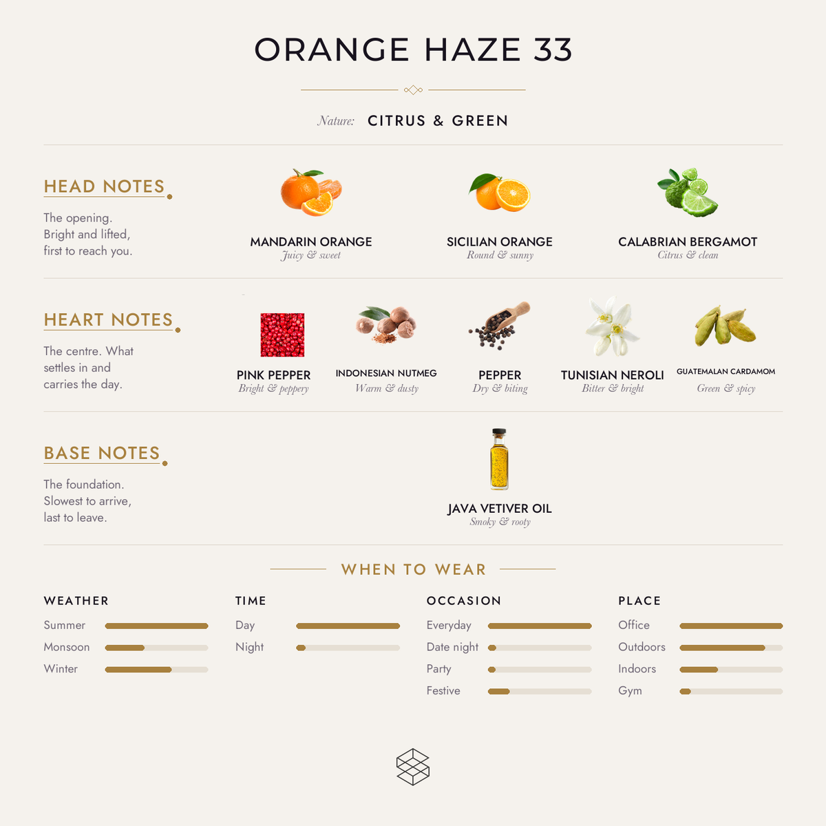 Scent notes