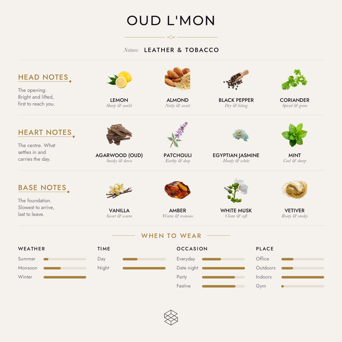 Oud L'mon scent notes: lemon, almond, black pepper; agarwood (oud), patchouli, Egyptian jasmine; vanilla, amber, white musk