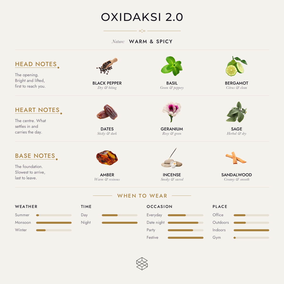 Oxidaksi 2.0 scent notes: black pepper, basil, bergamot; dates, geranium, sage; amber, incense, sandalwood