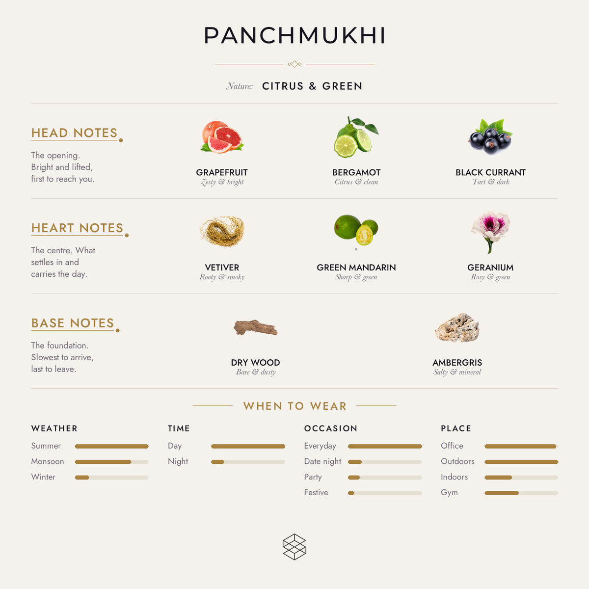 Scent notes