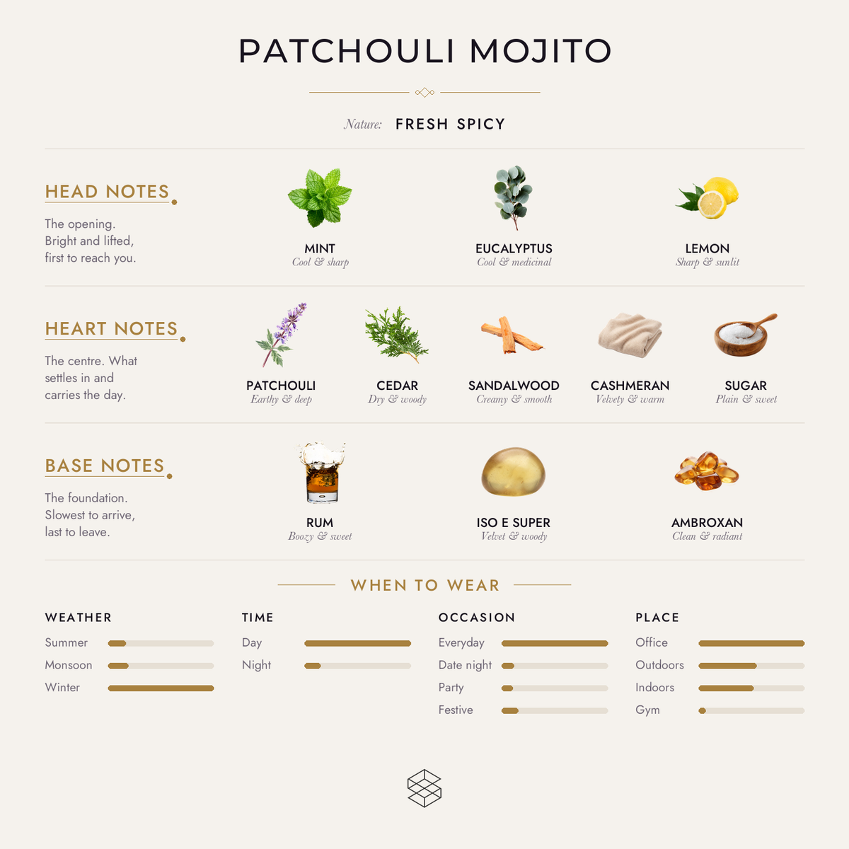 Scent notes
