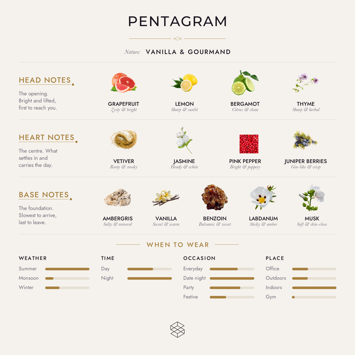Scent notes