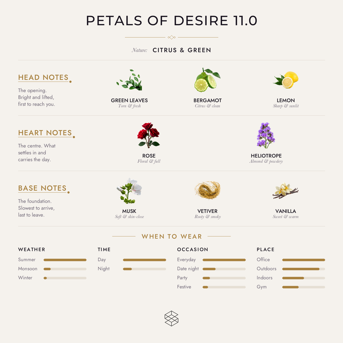 Scent notes