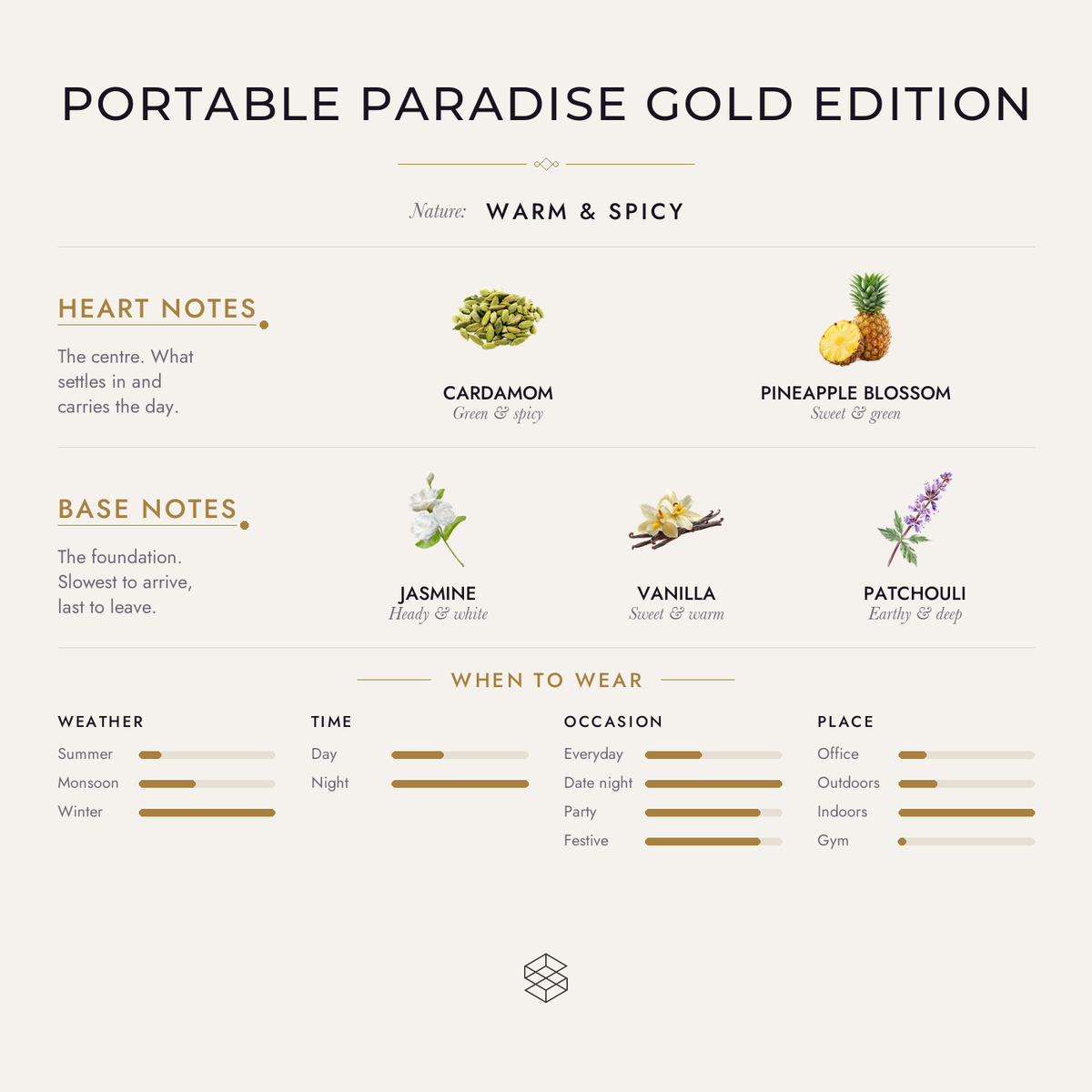 Portable Paradise Gold Edition scent notes: fruity notes; cardamom, tonka bean, pineapple blossom; jasmine, vanilla, patchouli