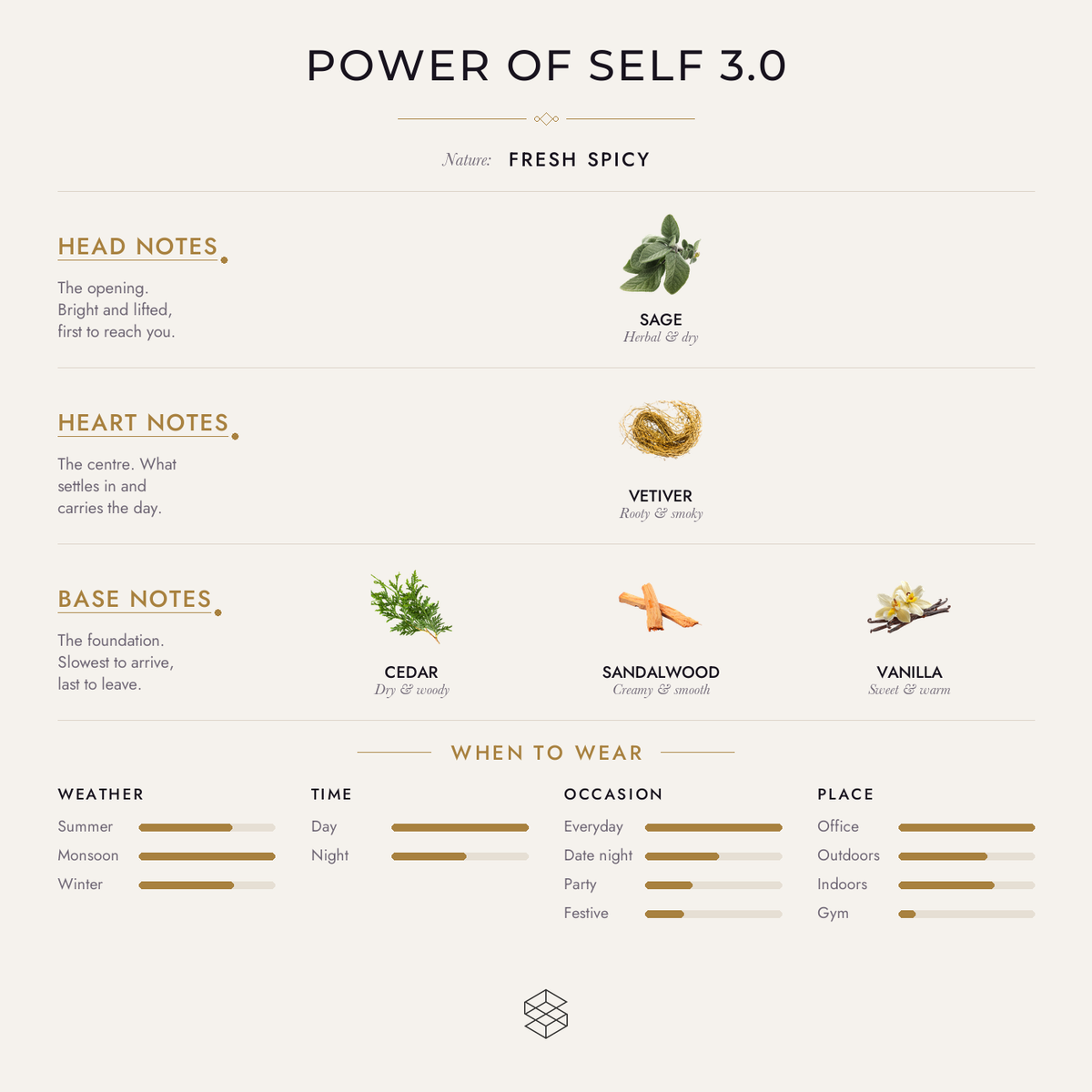 Scent notes