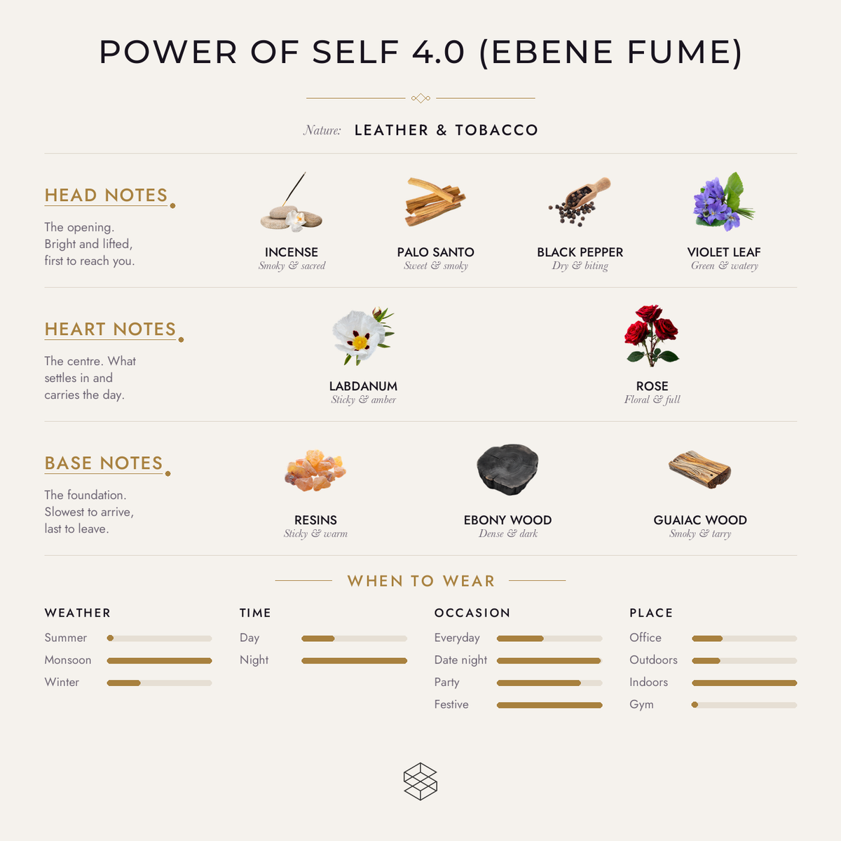 Power of Self 4.0 scent notes: incense, palo santo, black pepper; leather, labdanum, cade; resins, ebony wood, guaiac wood
