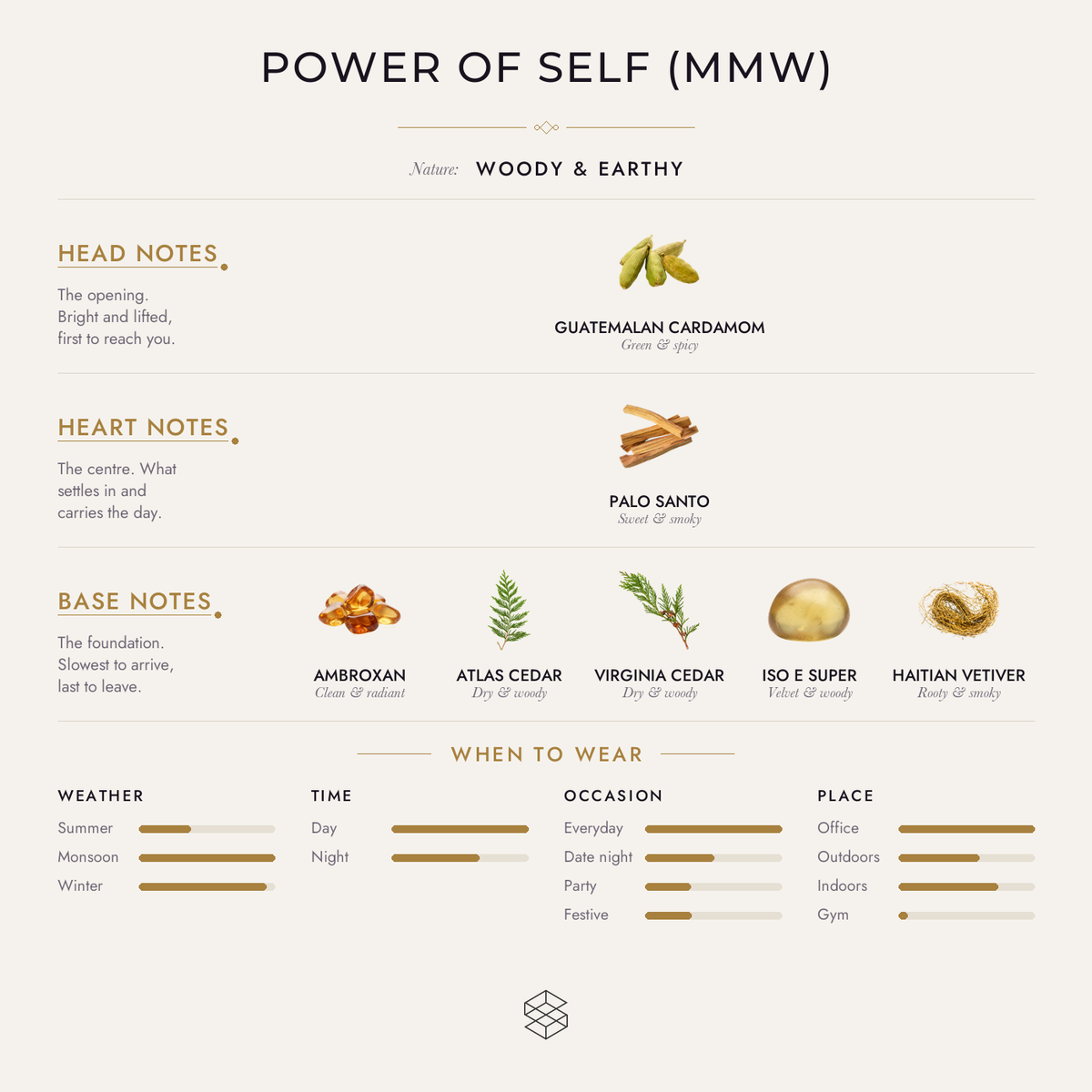 Scent notes