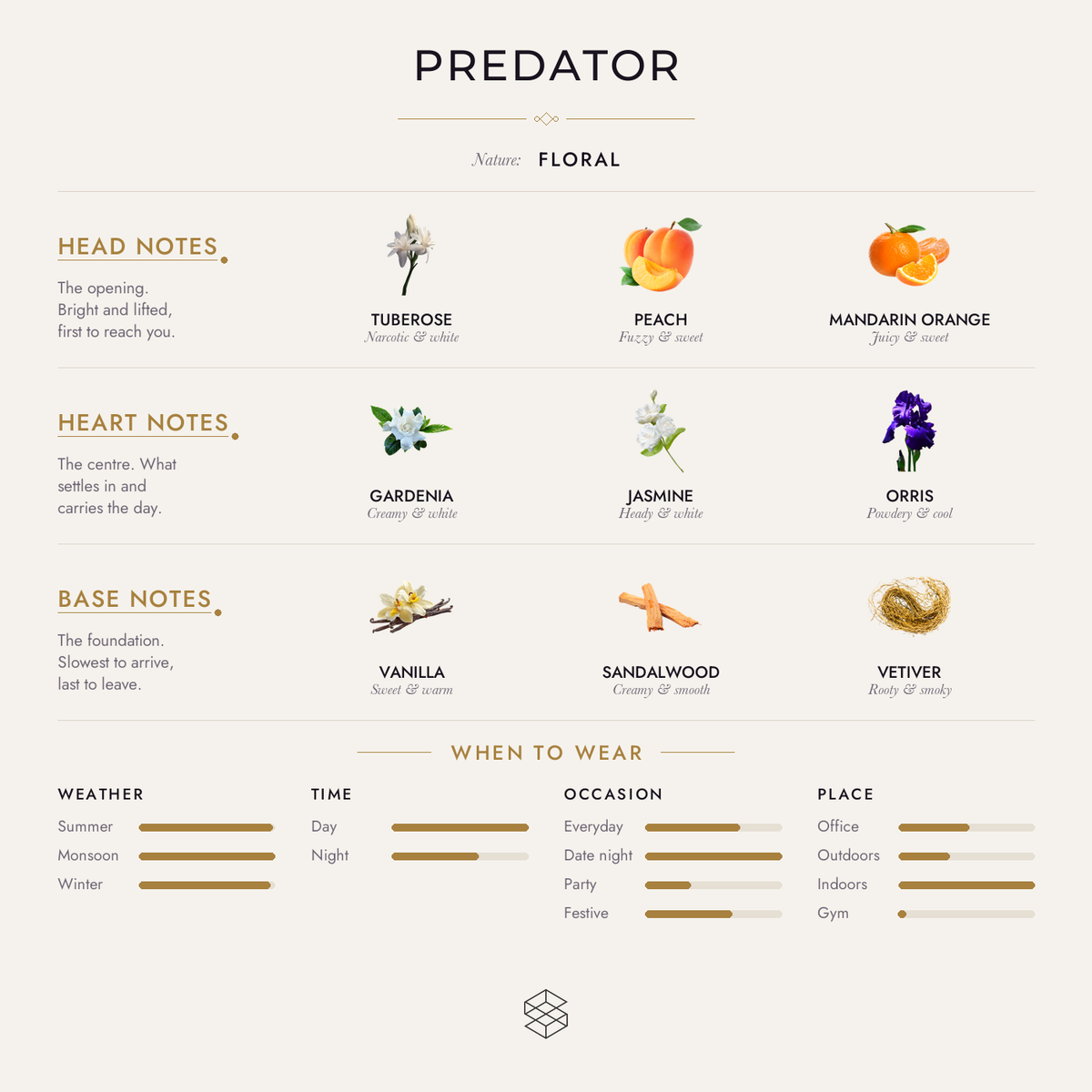 Predator scent notes: tuberose, peach, mandarin orange; gardenia, jasmine, orris; vanilla, sandalwood, vetiver