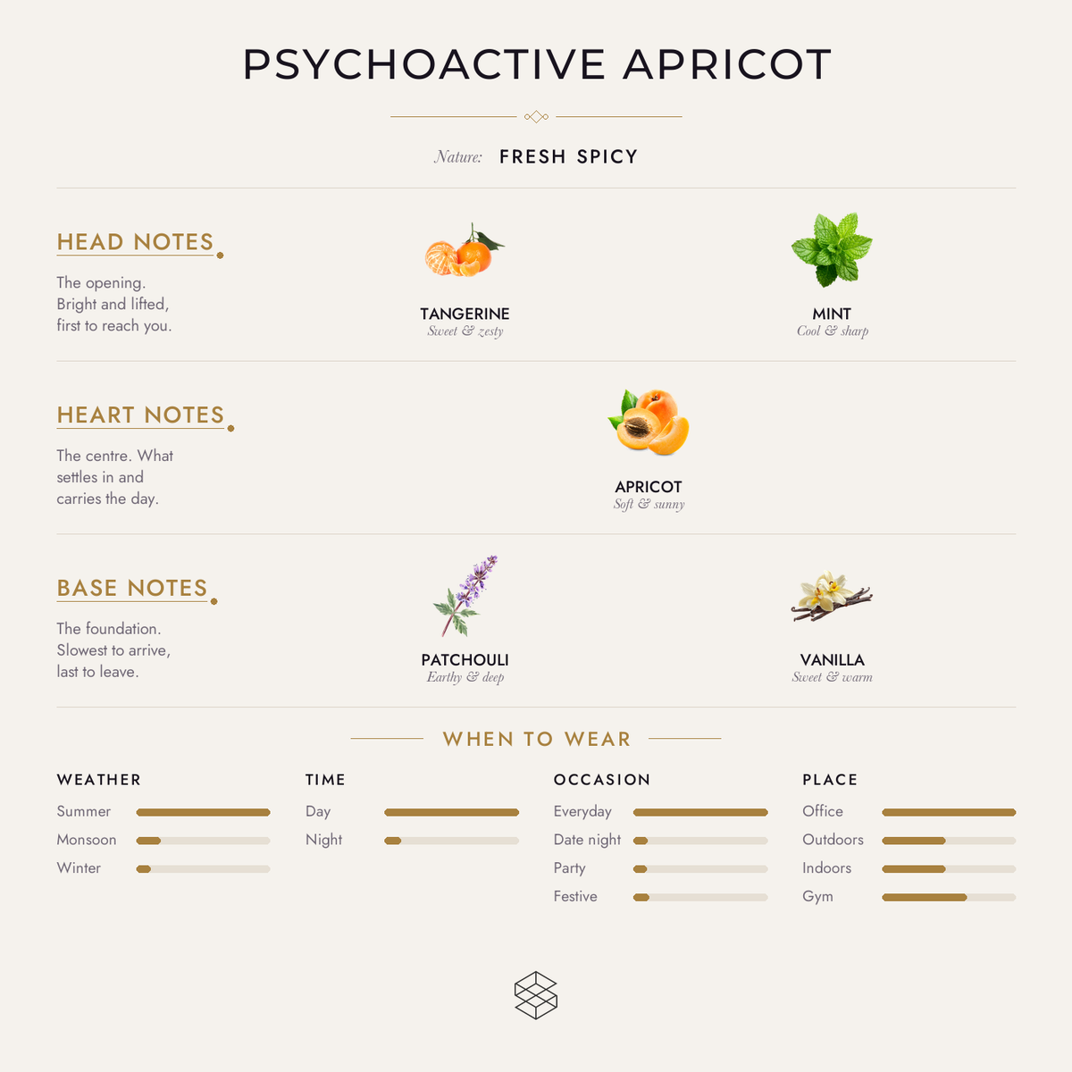 Scent notes