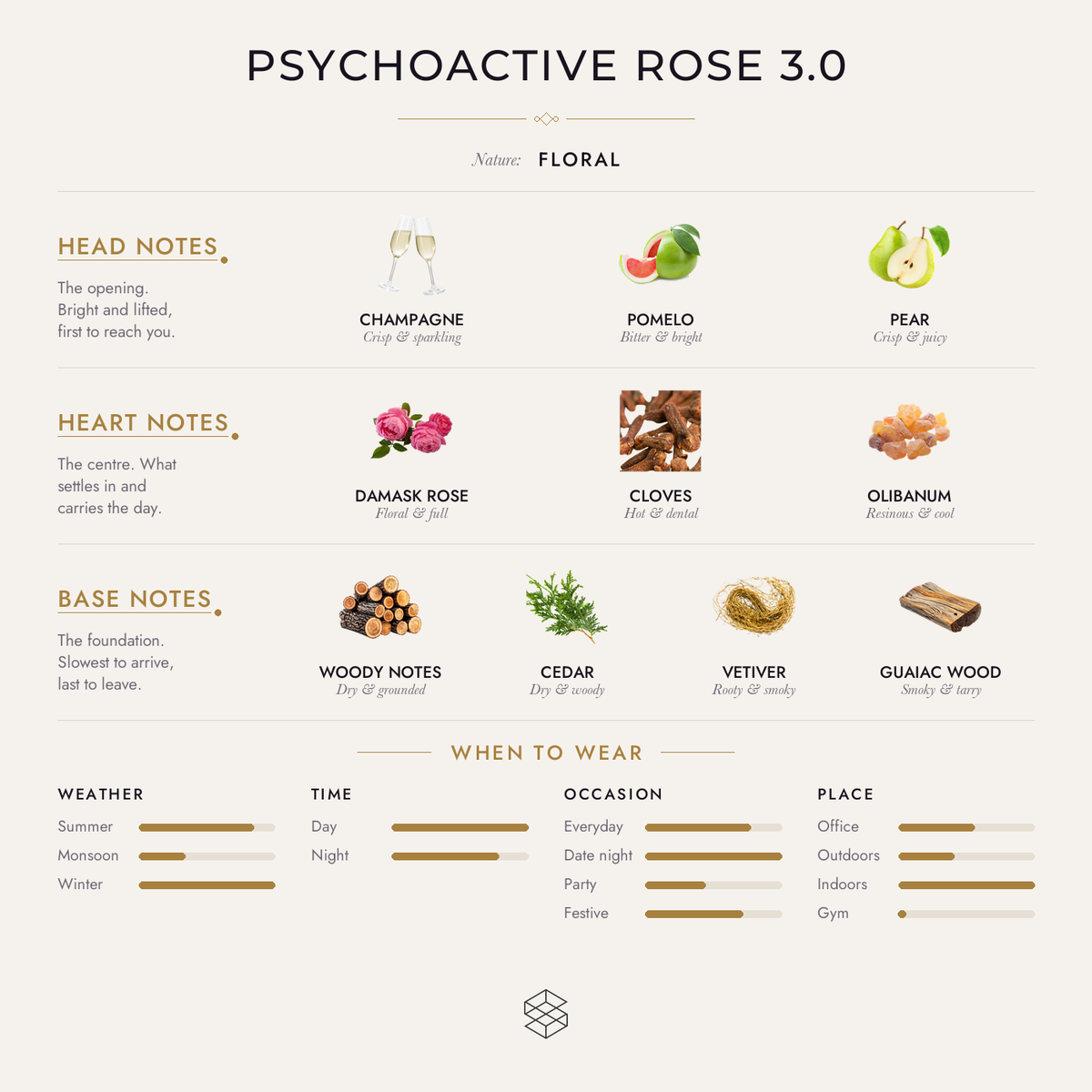 Psychoactive Rose 3.0 scent notes: champagne, pomelo, pear; Damask rose, cloves, olibanum; woody notes, cedar, vetiver
