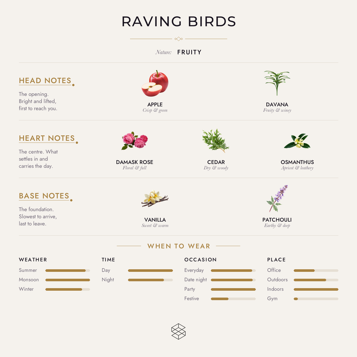 Scent notes