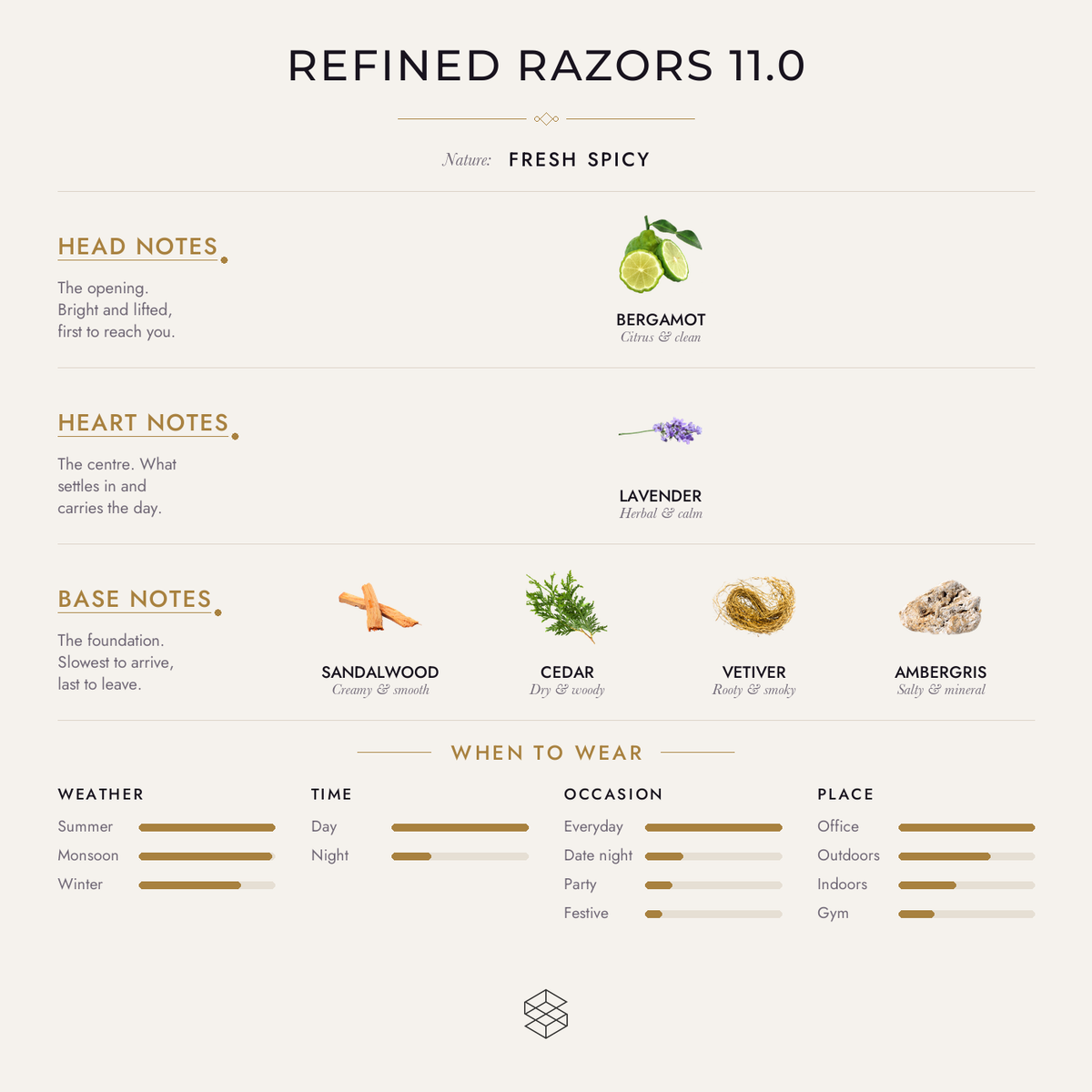 Scent notes