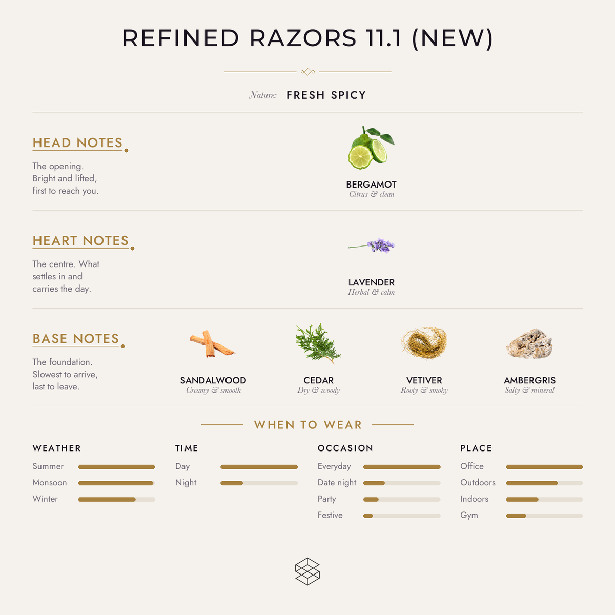 Scent notes