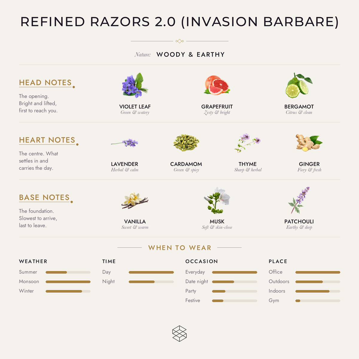 Scent notes