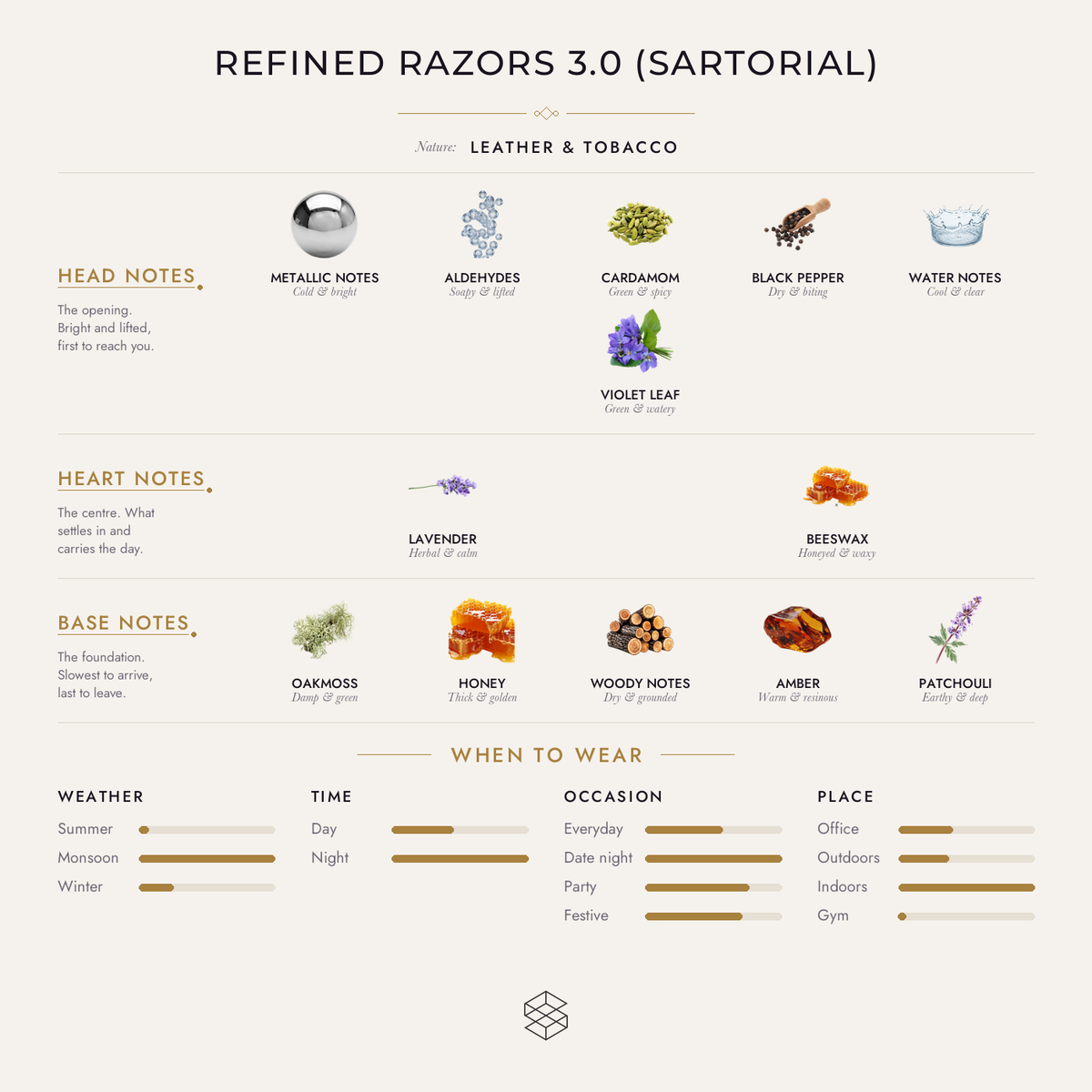 Scent notes
