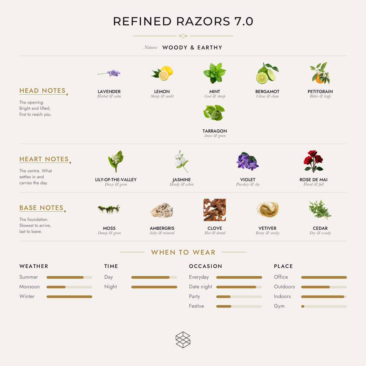 Scent notes