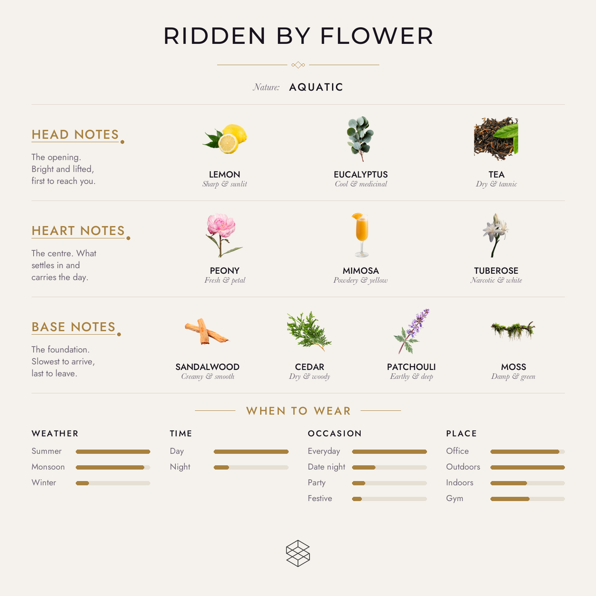 Ridden by Flower scent notes: lemon, sea salt, eucalyptus; peony, mimosa, tuberose; sandalwood, cedar, patchouli