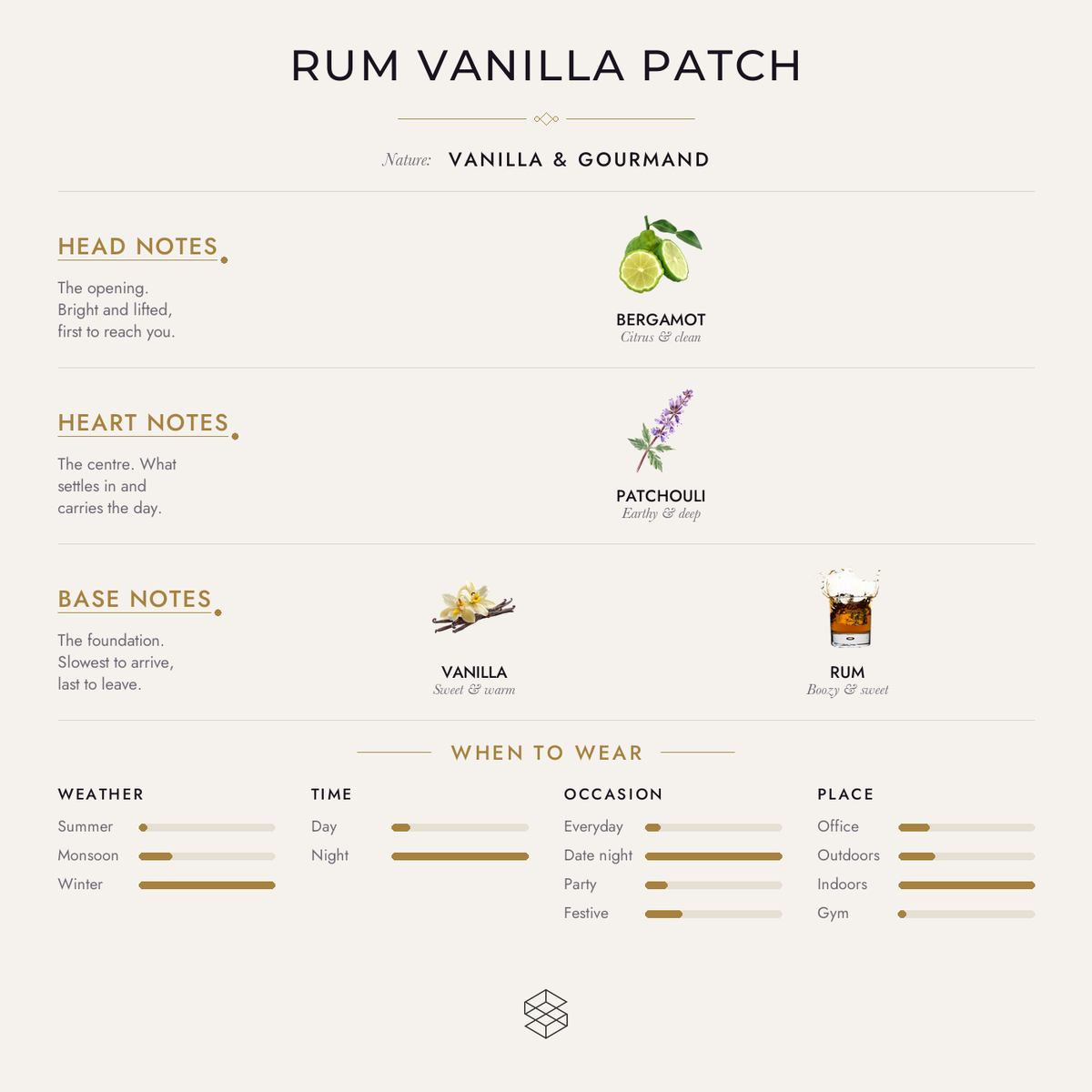 Rum Vanilla Patch scent notes: bergamot; patchouli; vanilla, rum
