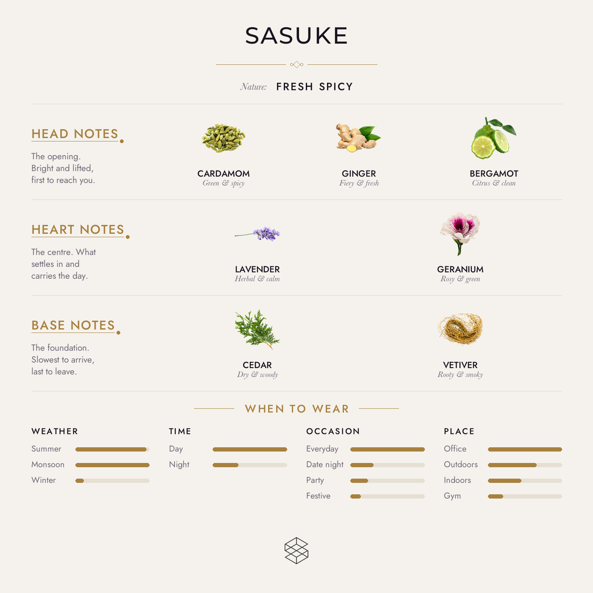 Scent notes