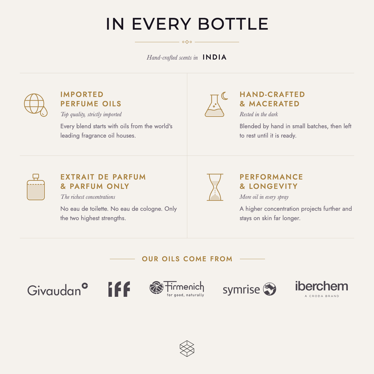 In every bottle: imported perfume oils, hand-crafted and macerated, extrait de parfum and parfum only
