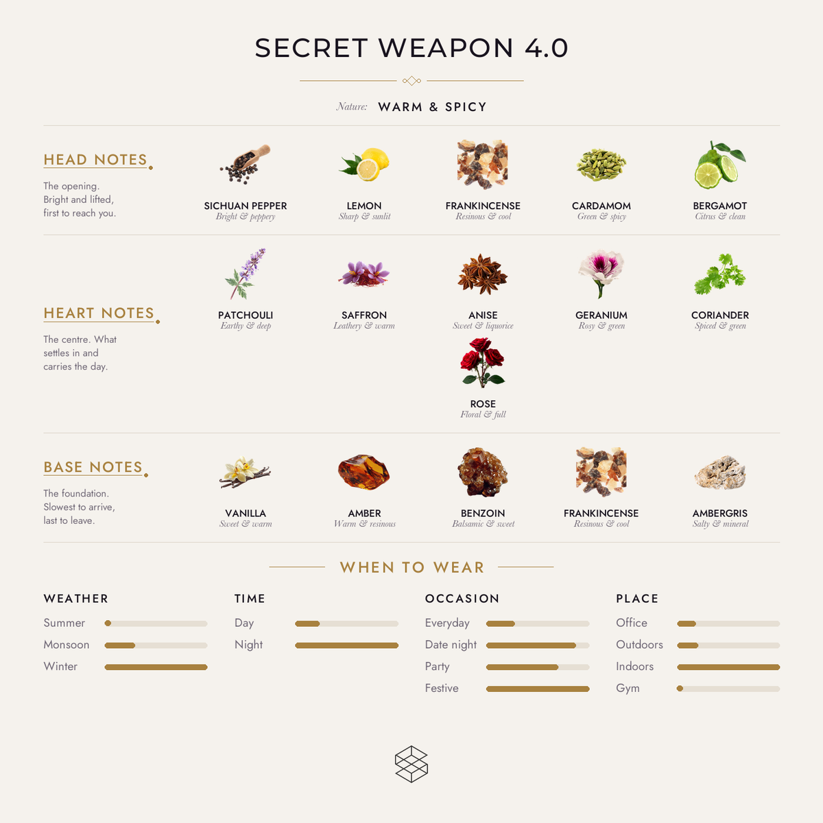 Scent notes