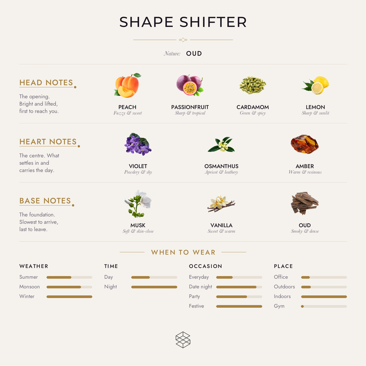 Scent notes