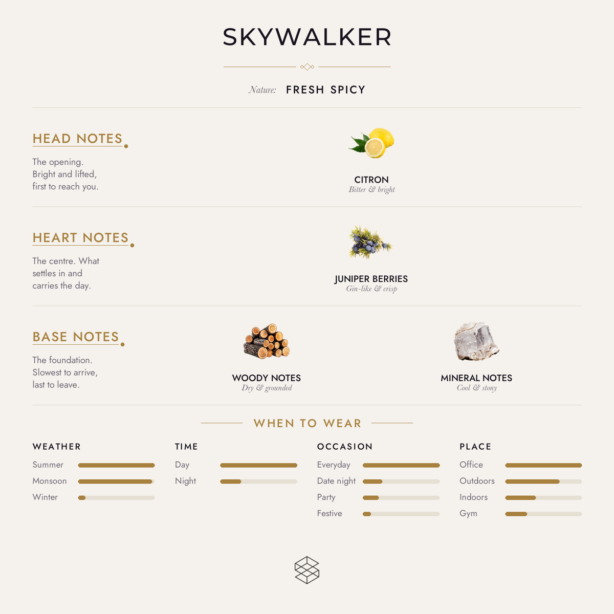 Scent notes