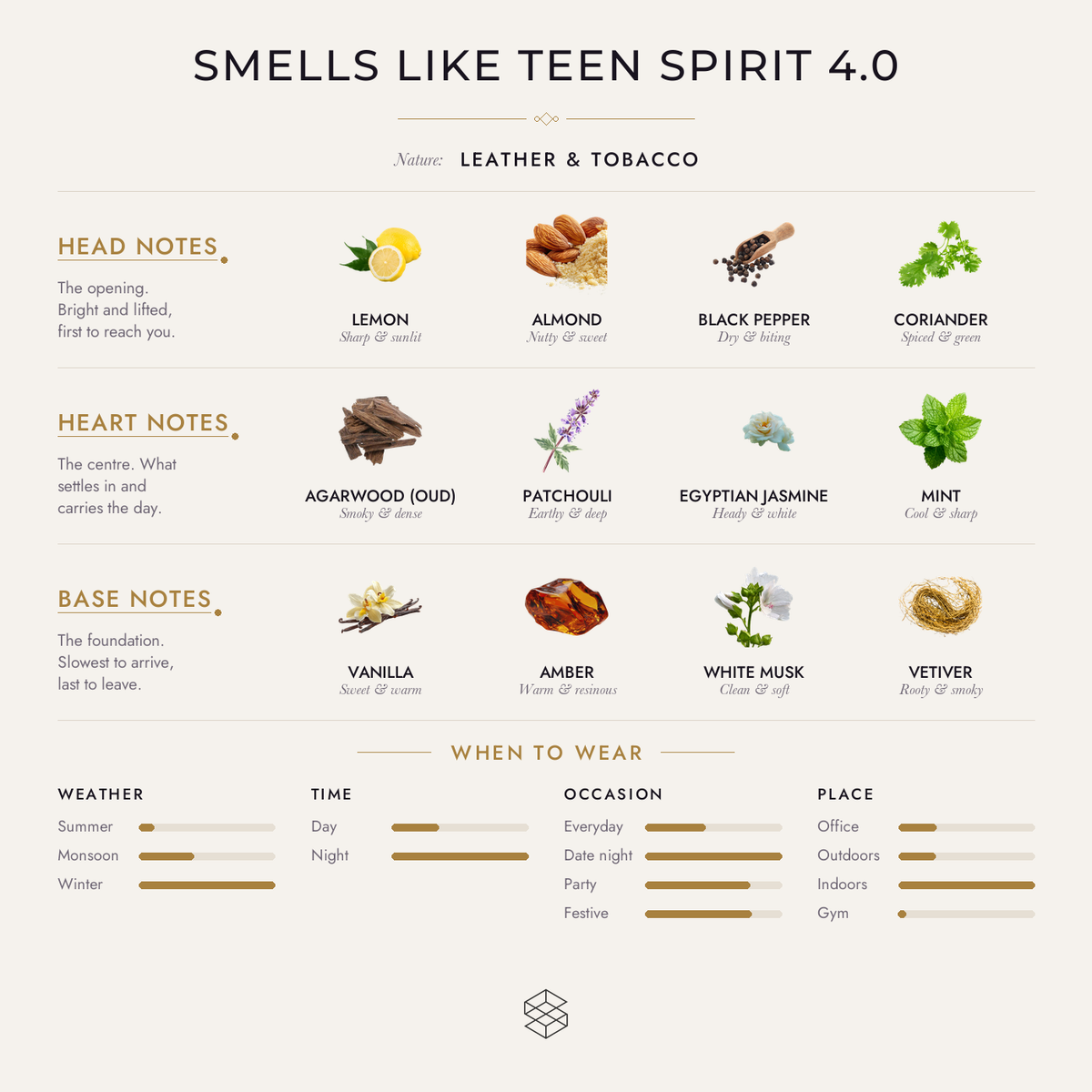Smells Like Teen Spirit 4.0 scent notes: lemon, almond, black pepper; agarwood (oud), patchouli, Egyptian jasmine; vanilla, amber, white musk